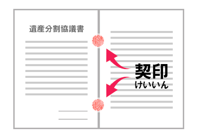 遺産分割協議書を作成する